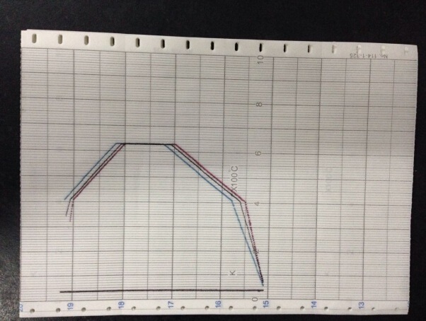 ��̎����ˇ����